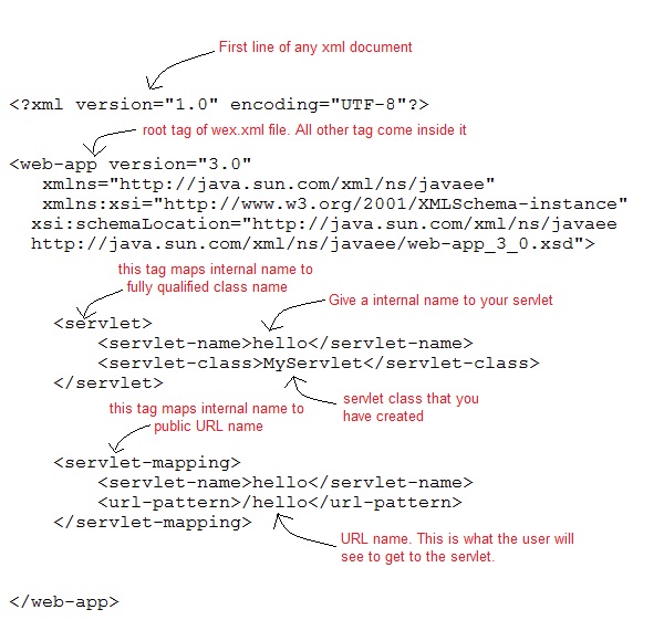 Sampe web.xml file